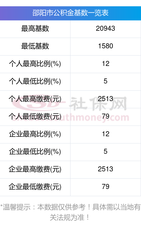 最新公积金卡回收比例是多少方法分析(最方便真实的金华公积金卡被吞了怎么办方法)