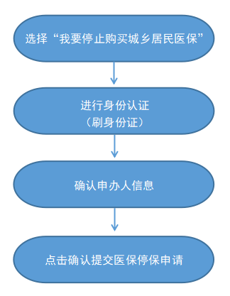 最新怎样跟药店的人说套公积金卡方法分析(最方便真实的金华药店有公积金吗方法)