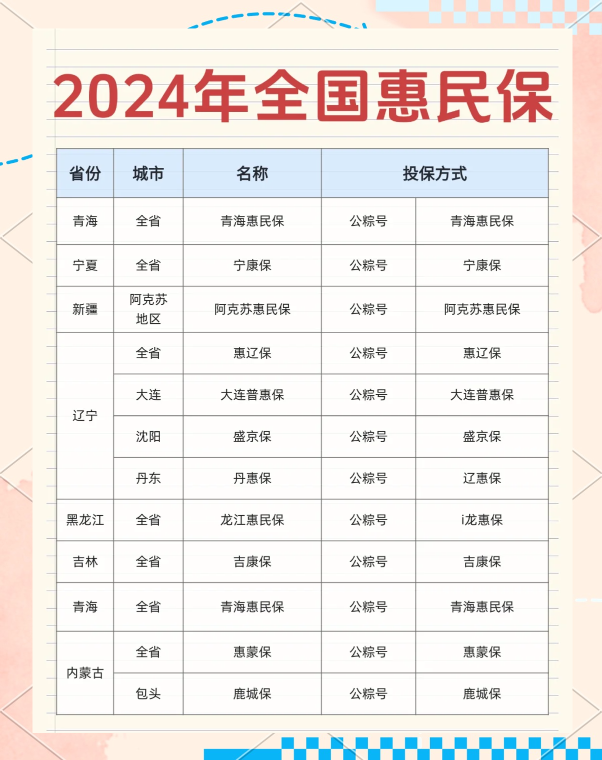 最新城市惠民保障怎么取消方法分析(最方便真实的金华如何取消惠民保自动微信扣款方法)