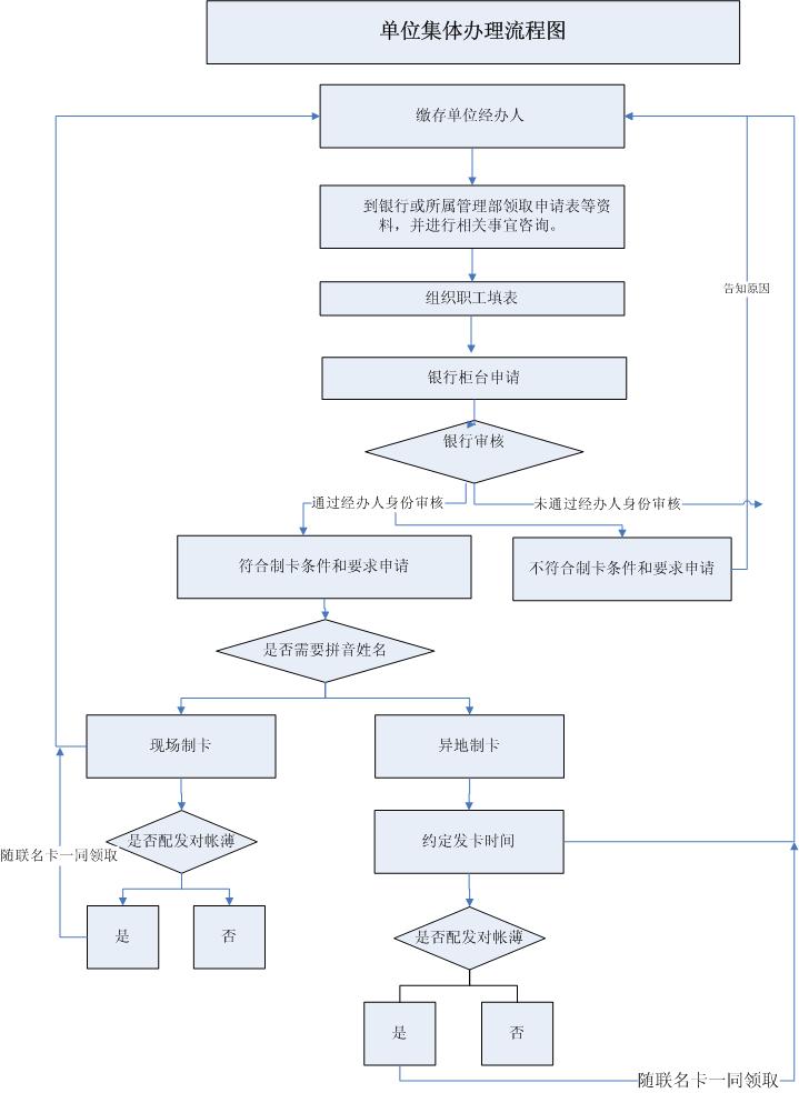 最新公积金卡网上激活流程图方法分析(最方便真实的金华公积金卡网上激活流程图片方法)