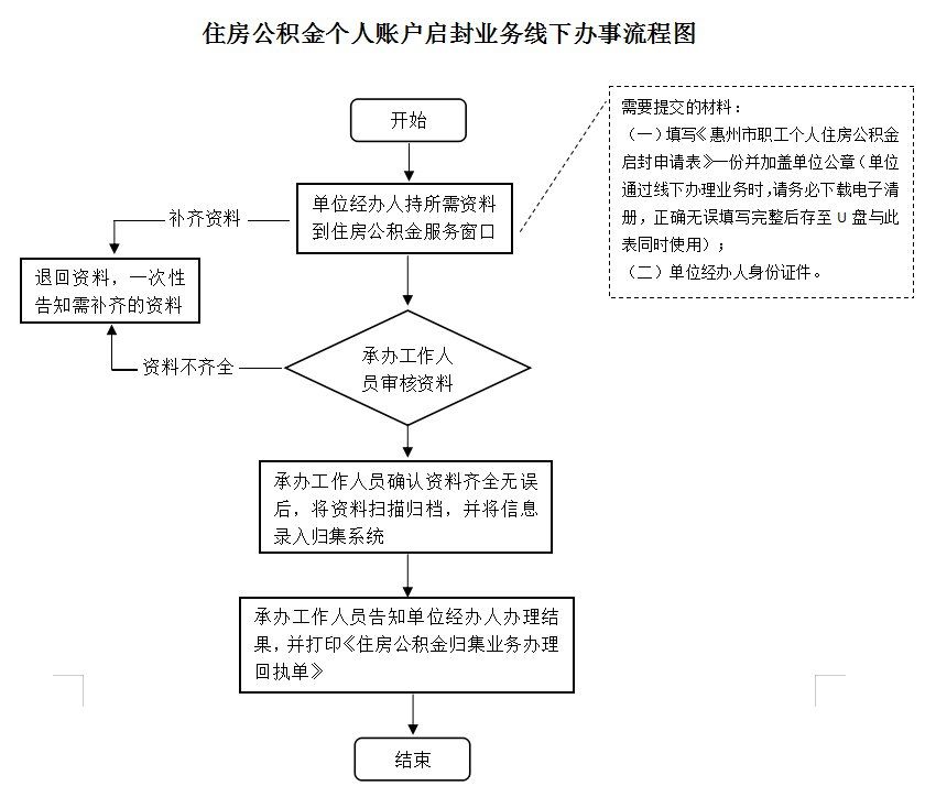 最新公积金卡网上激活流程图方法分析(最方便真实的金华公积金卡网上激活流程图片方法)