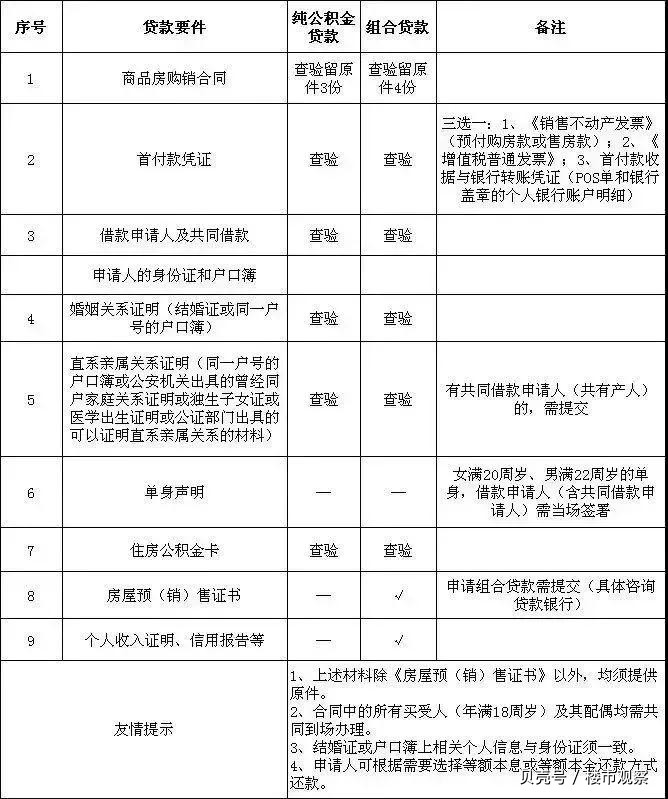 最新昆山高价回收公积金卡联系方式方法分析(最方便真实的金华昆山高价回收公积金卡联系方式电话方法)