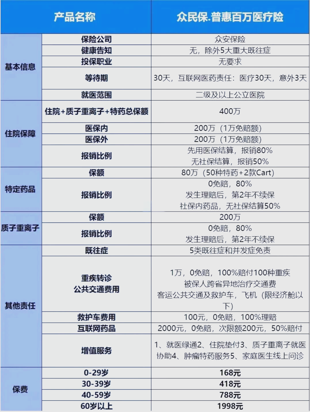 最新惠民保险一览表方法分析(最方便真实的金华惠民保险是什么保险149元方法)