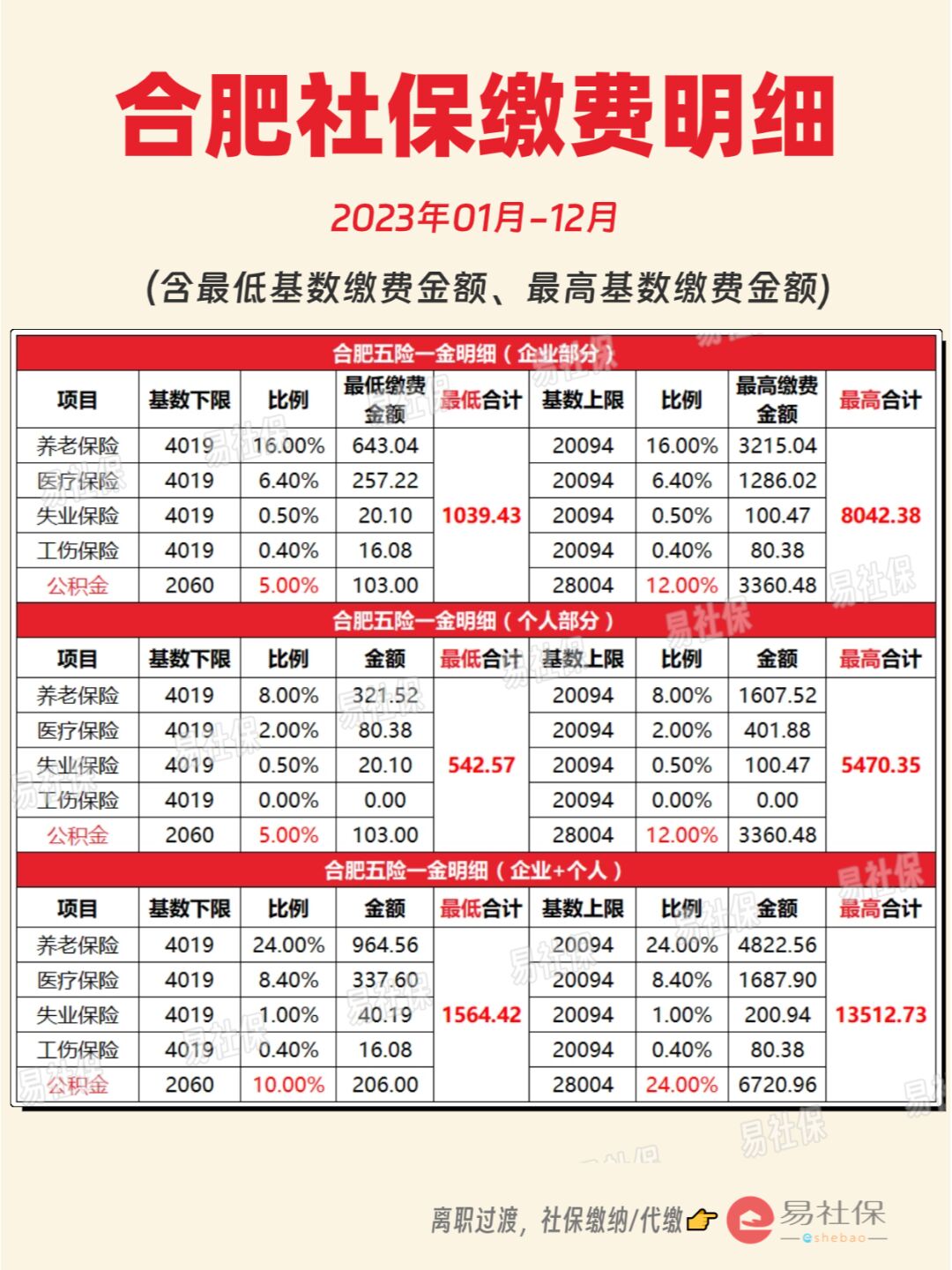 最新灵活就业公积金8%和5%区别方法分析(最方便真实的金华灵活就业人公积金2020年最新政策方法)