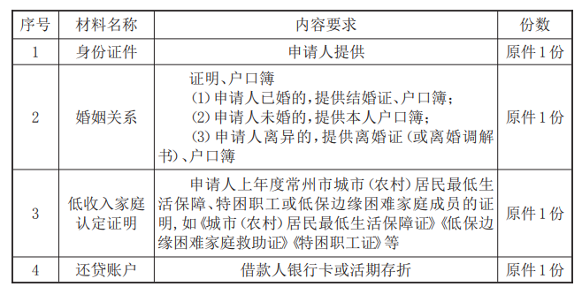 最新常州公积金卡惠民保险代扣怎么取消方法分析(最方便真实的金华常州公积金卡惠民保险代扣怎么取消不了方法)