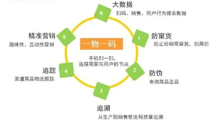 最新进口商品溯源防伪平台方法分析(最方便真实的金华12315防伪查询扫一扫方法)