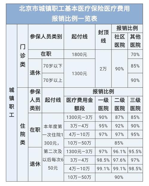 最新医院报销80%计算公式方法分析(最方便真实的金华医院报销80%怎么算方法)