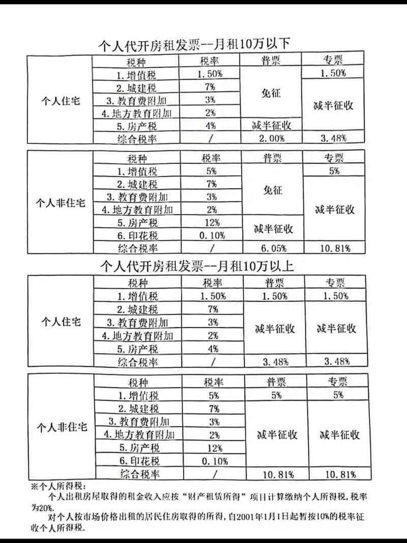 最新税率13%是乘以多少方法分析(最方便真实的金华税率13%,税额怎么算方法)