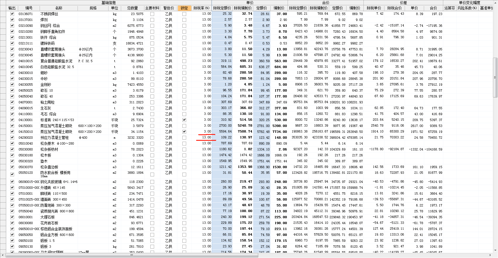 最新税率13%是乘以多少方法分析(最方便真实的金华税率13%,税额怎么算方法)