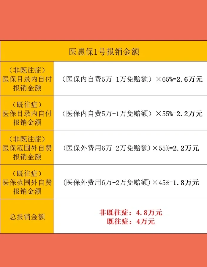 最新惠民保险怎么买方法分析(最方便真实的金华十堰市惠民保险怎么买方法)