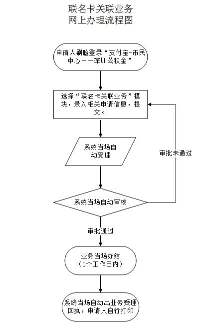 最新公积金卡需要去哪里办理方法分析(最方便真实的金华公积金卡需要去哪里办理业务方法)