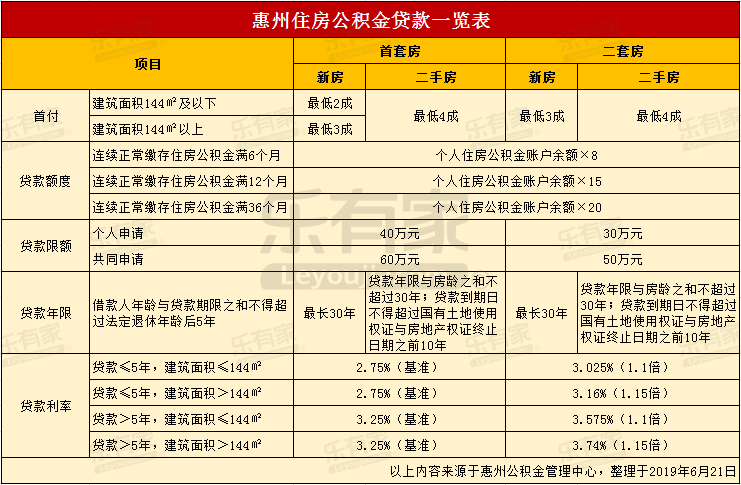最新24小时高价回收公积金东莞方法分析(最方便真实的金华东莞取公积金方法)