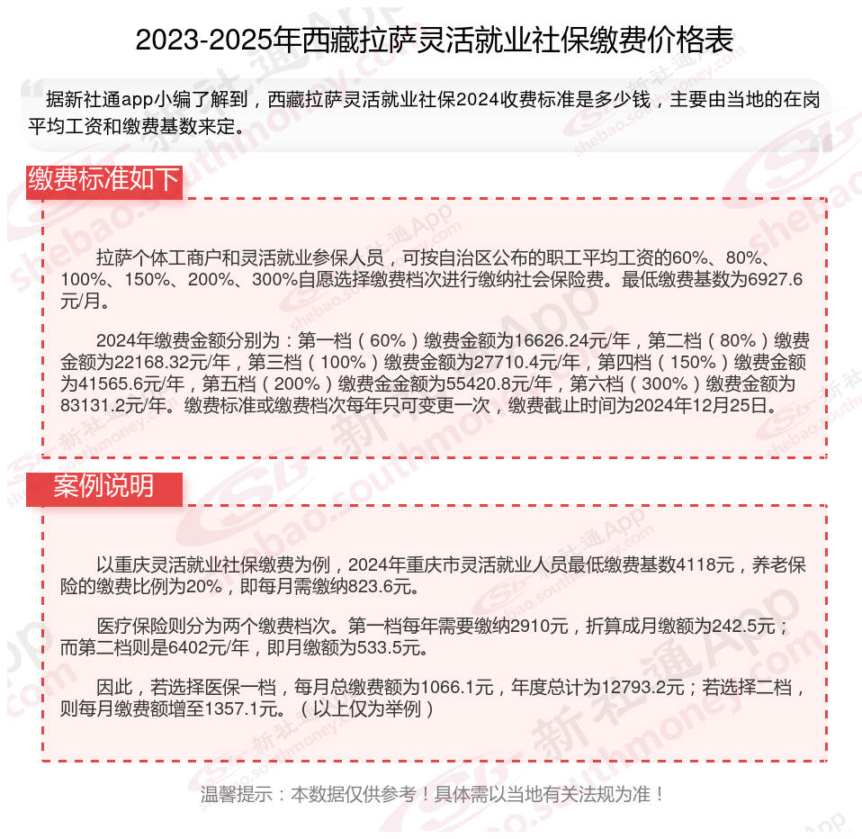 最新社保不想交了可以退吗方法分析(最方便真实的金华个人灵活社保不想交了可以退吗方法)