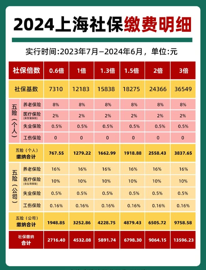 最新套公积金卡联系方式2024方法分析(最方便真实的金华公积金卡领取流程方法)