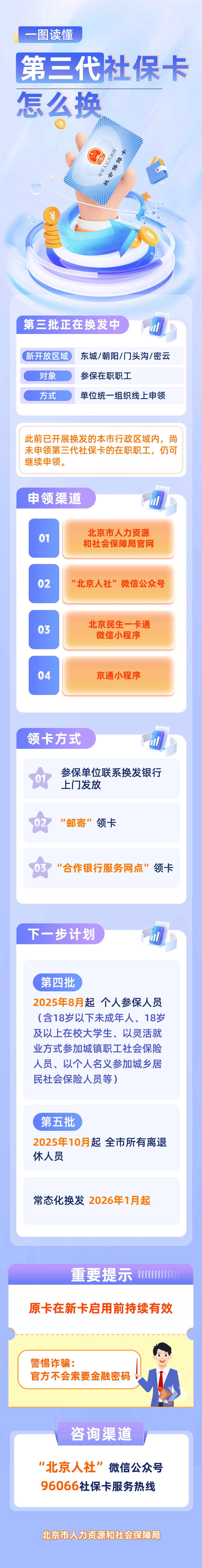 最新社保卡和公积金卡是一张卡吗方法分析(最方便真实的金华社保卡跟公积金卡方法)
