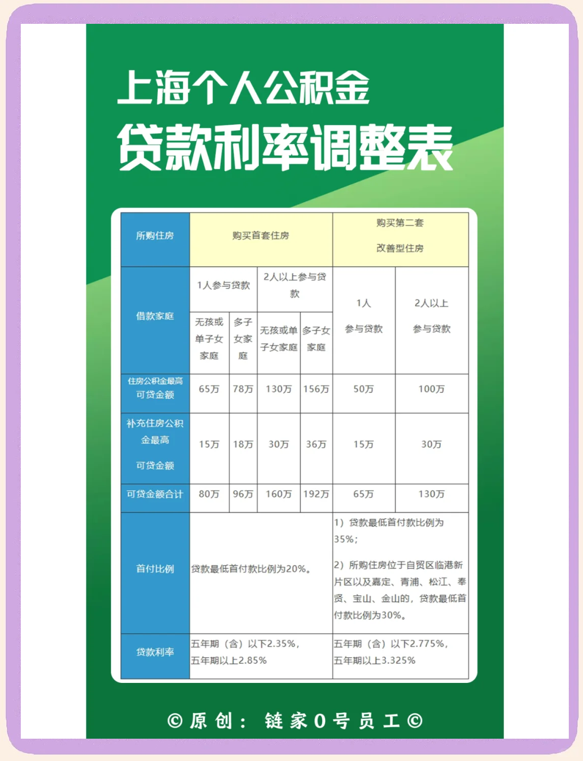 最新上海哪有套公积金卡的方法分析(最方便真实的金华上海公积金用什么银行卡方法)