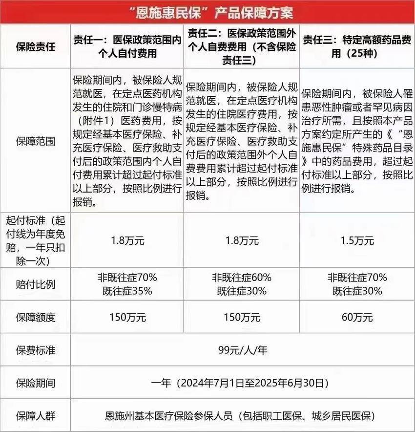 最新惠民保险怎么报销方法分析(最方便真实的金华湖南省惠民保险怎么报销方法)