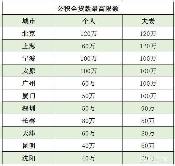 最新公积金卡钱会过期吗方法分析(最方便真实的金华公积金卡过期了钱还打得上来不?方法)