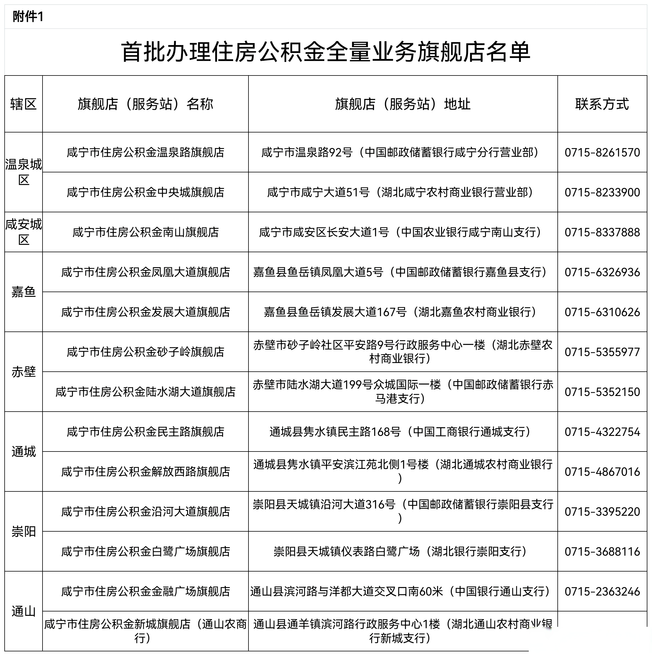 最新中介公积金卡怎么取现方法分析(最方便真实的金华公积金中介怎么提取方法)