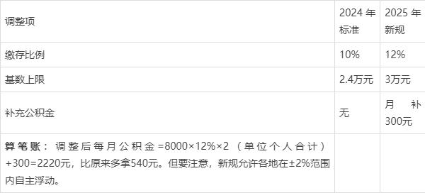 最新套公积金卡联系方式2025方法分析(最方便真实的金华公积金套现公司电话方法)
