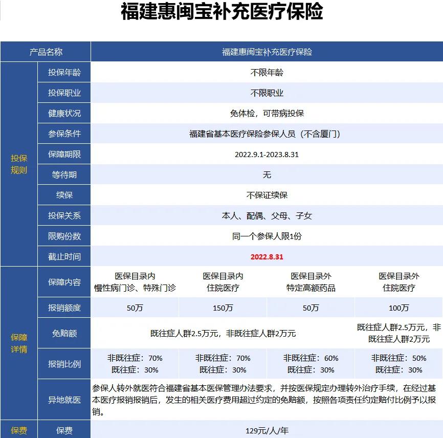 最新惠民保险158元方法分析(最方便真实的金华惠民保险69元方法)