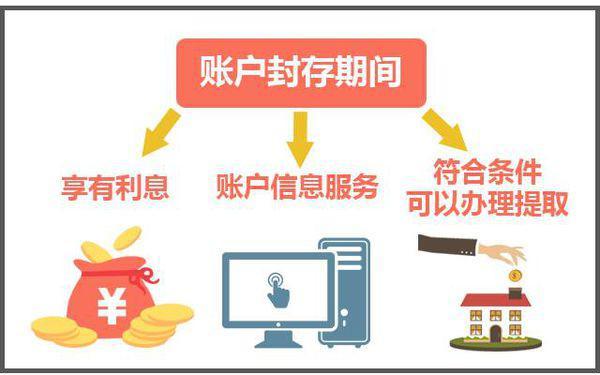 最新公积金卡过期怎么换新卡方法分析(最方便真实的金华公积金卡有效期到后需要换卡吗?方法)