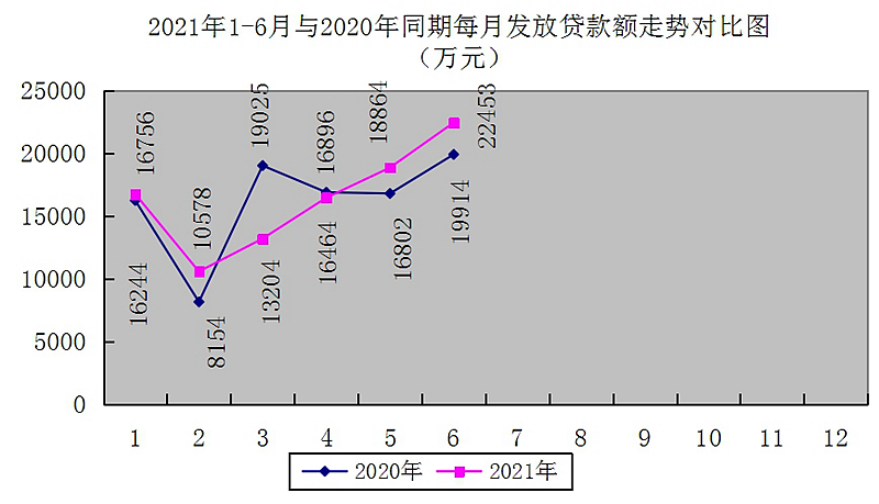 最新南京回收公积金卡金额方法分析(最方便真实的金华南京 公积金卡方法)