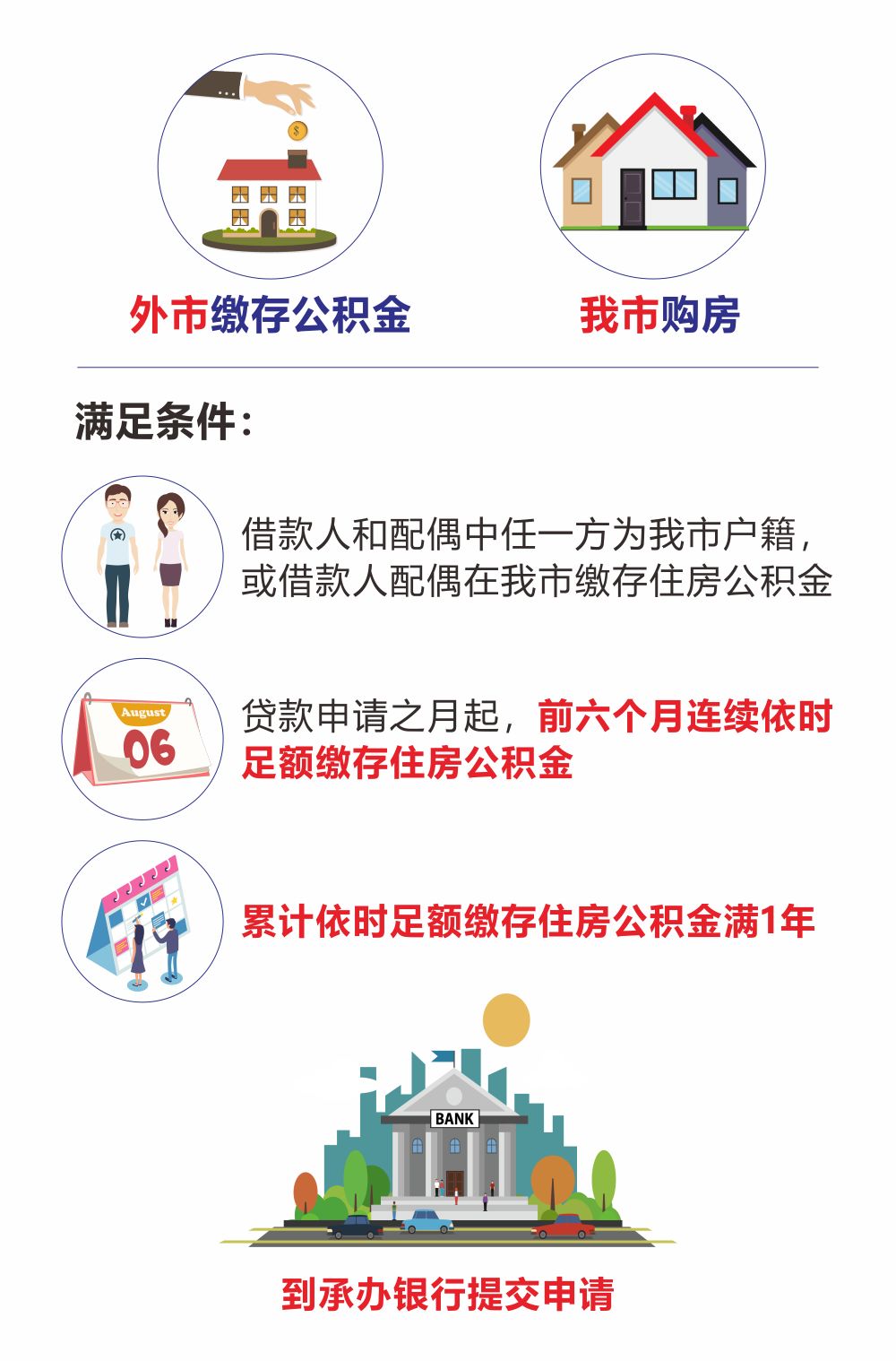 最新我公积金套现了6000元怎么办方法分析(最方便真实的金华公积金套现会影响后期买房贷款吗方法)