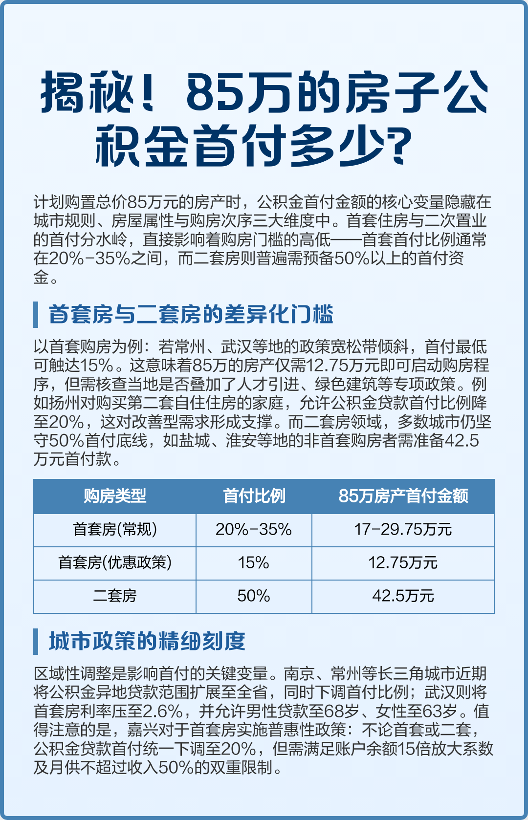 最新公积金报销85%怎么算方法分析(最方便真实的金华住房公积金报销多少方法)