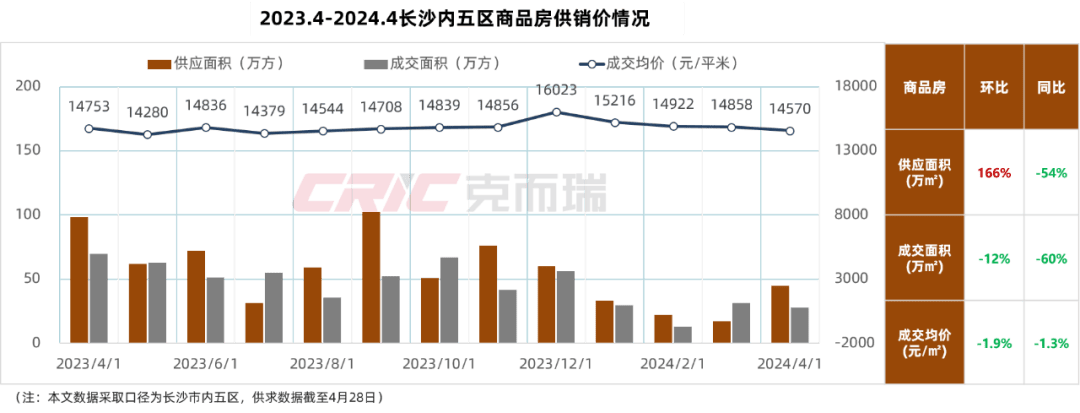 最新长沙公积金卡套现回收商家方法分析(最方便真实的金华湖南公积金套现方法)