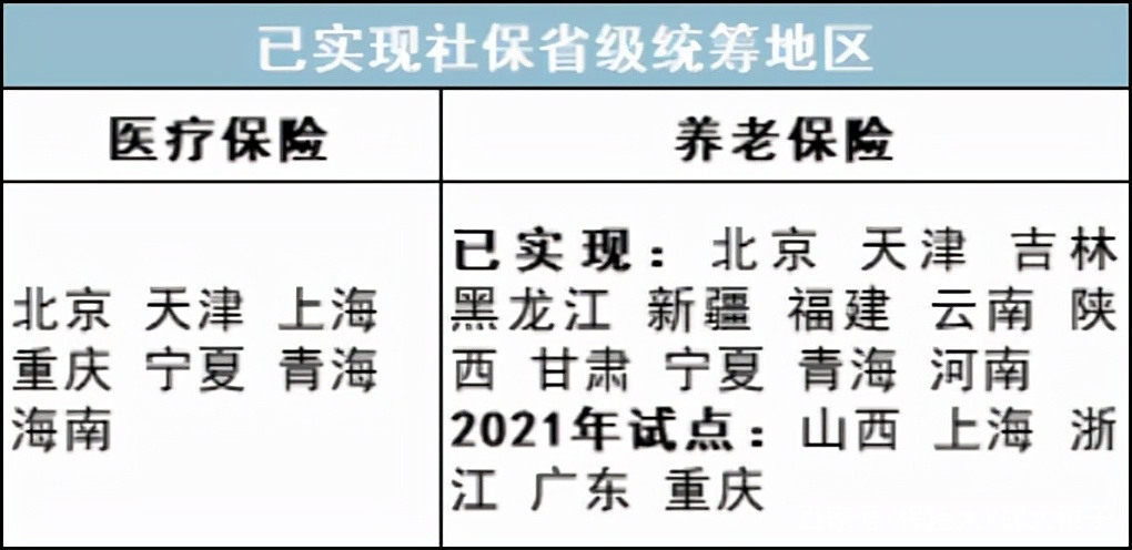 最新公积金卡里统筹的钱会过期吗方法分析(最方便真实的金华关于公积金的统筹,说几句方法)